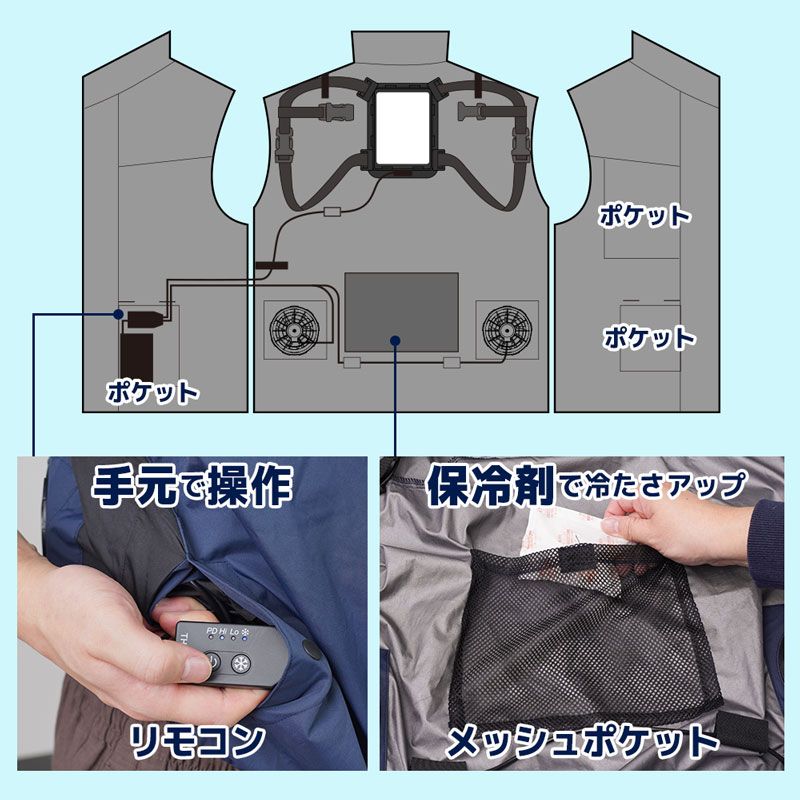 背中の冷却プレートと左右のファンで冷却