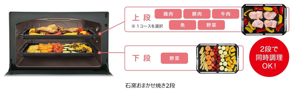 2段同時調理に対応した「石窯おまかせ焼き2段」