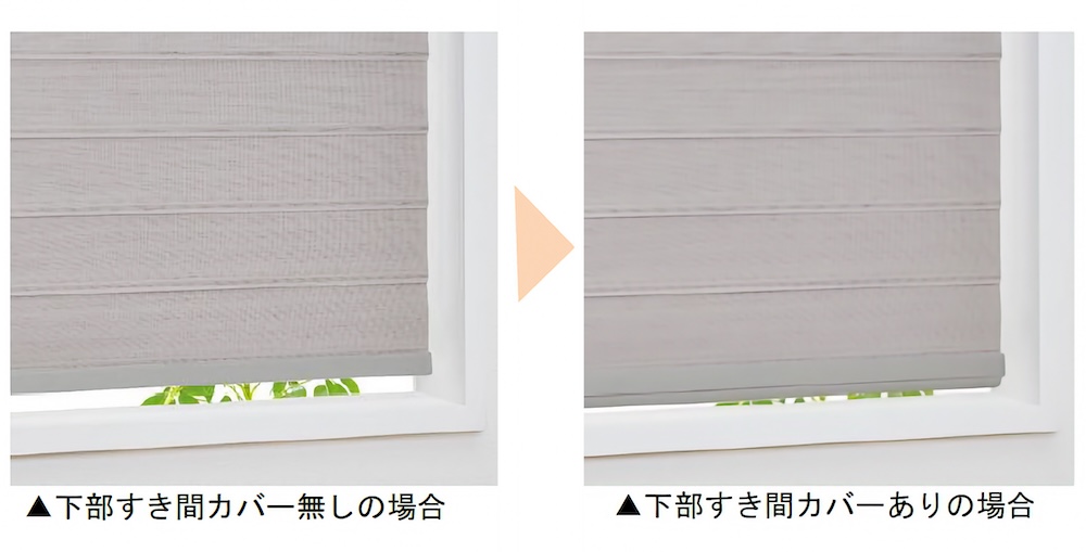 下部の隙間を物理的にカバーし、光漏れをさらに軽減する「下部すき間カバー」