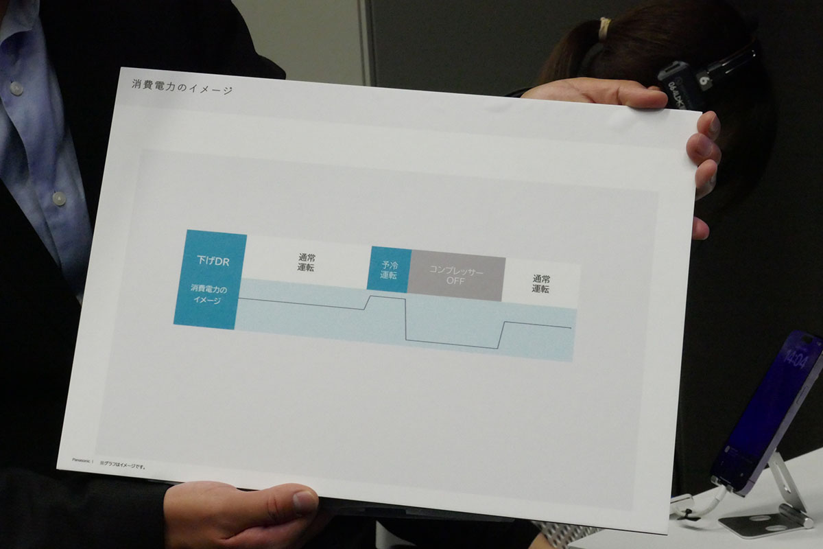 下げDRでは開始前に予冷をし、DR中はコンプレッサーをオフにする