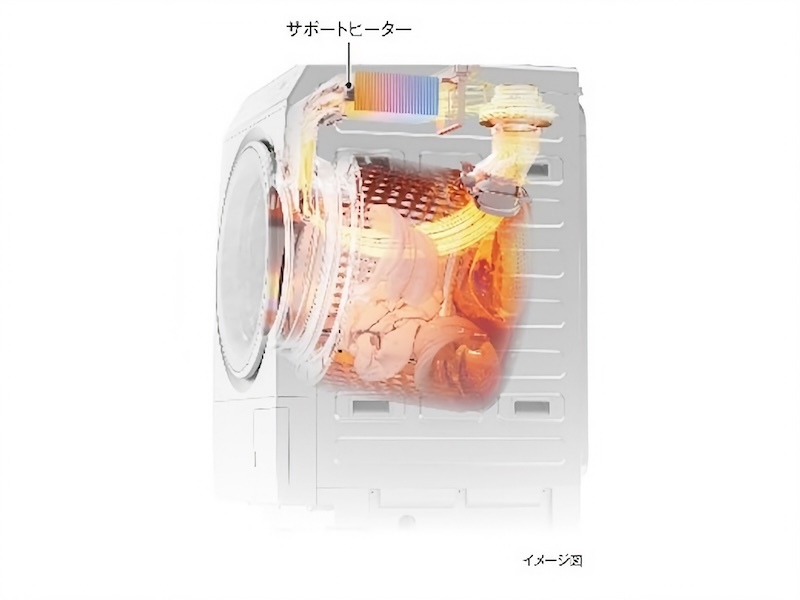 ヒートポンプ乾燥とサポートヒーターを組み合わせた「ハイブリッド乾燥技術」を採用