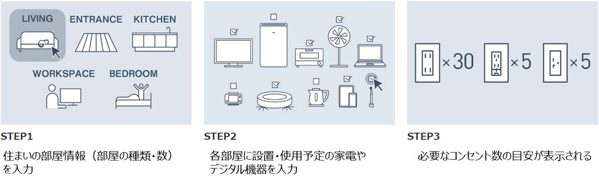 シミュレーションの流れ