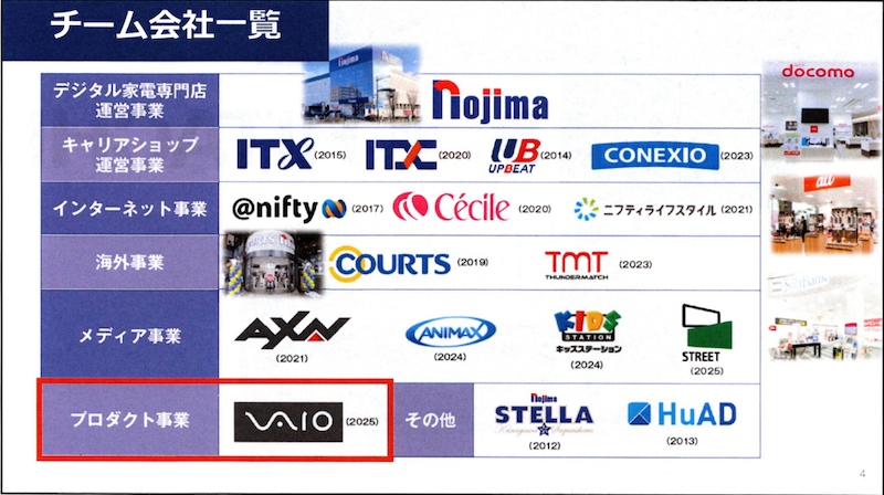 ノジマのグループ企業
