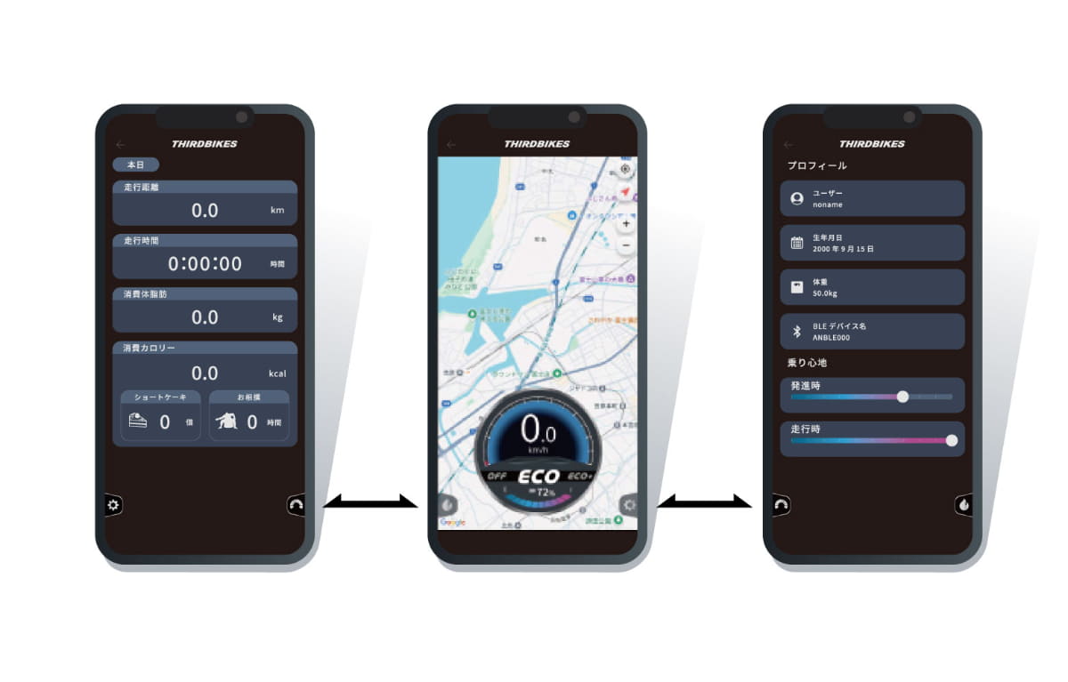 独自開発のスマートフォンアプリと連携することで、スピード表示や航続距離などの走行情報の可視化に加え、アシストモードの切り替えなどの機能を利用できる。アシストは6段階のモードから選択でき、「乗り心地設定」から好みに応じた細かなアシスト特性の調整も可能。脂肪燃焼モードでは、走行データからユーザーの心拍数を予測し脂肪燃焼効果を促進する機能を搭載する