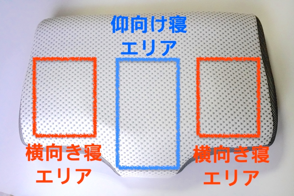 上から見ると「凸」形状となっており、仰向けに寝る際は中央のエリア、横向きに寝る際は左右のエリアを使用する