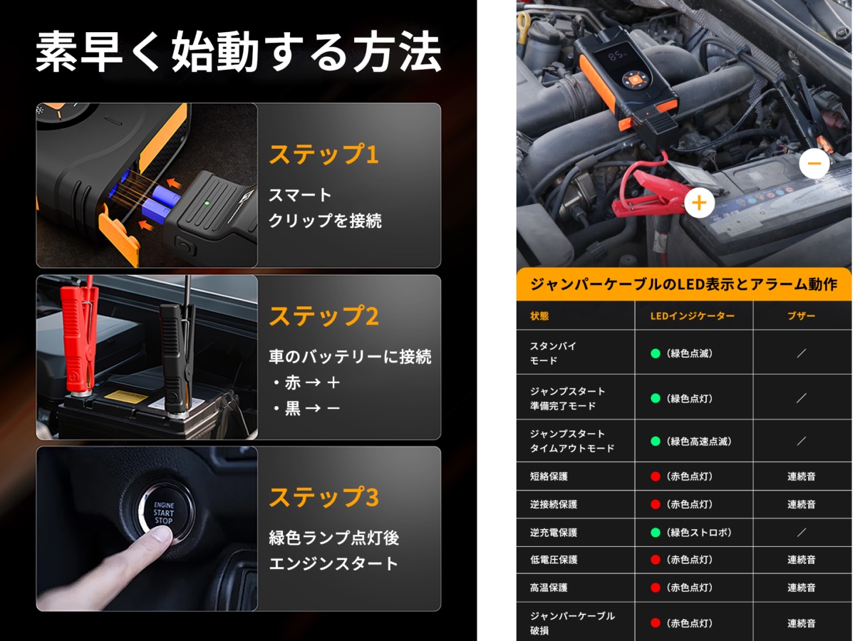 3ステップでエンジン始動。異常を知らせる機能も搭載