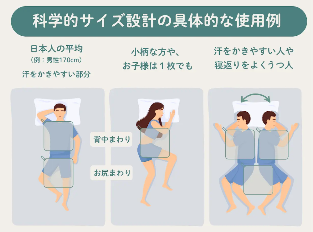 背中やお尻まわりなど汗をかきやすい部位に合わせて、1人あたり2枚を並べて敷くのが目安