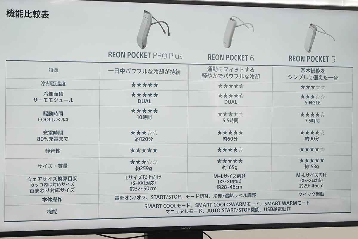 最上位機PRO Plus(左)や、従来機5(右)との仕様比較