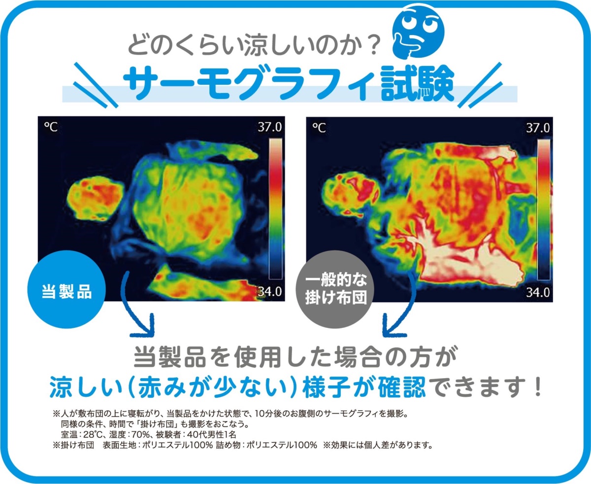 蒸れや熱のこもりを軽減し、温度と湿度を下げる