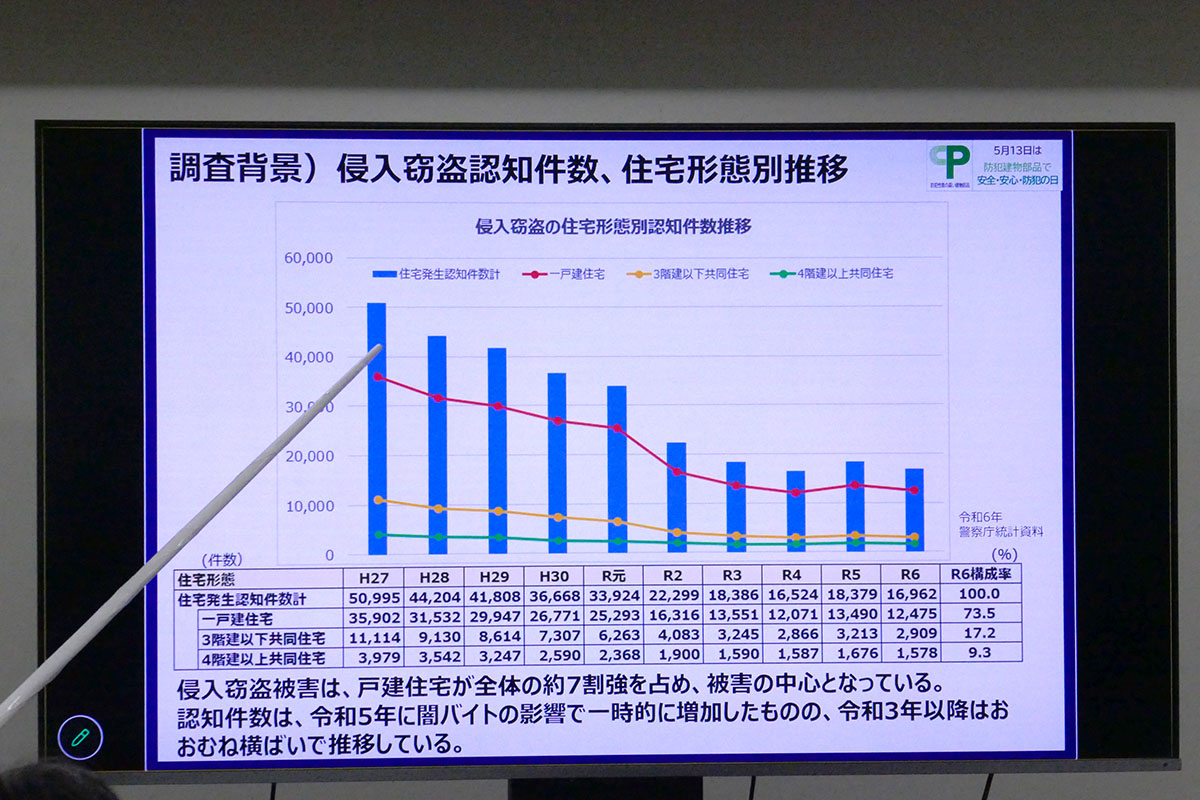侵入窃盗の認知件数は減少傾向