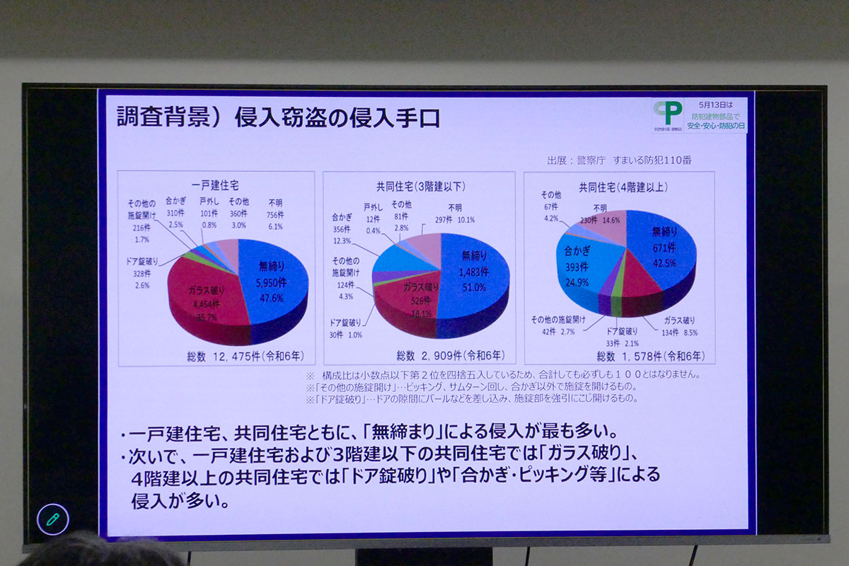 侵入窃盗で最も多いのが「無締まり」