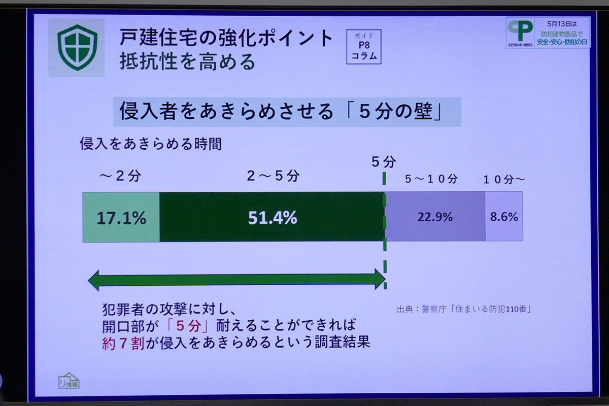 侵入者を諦めさせる「5分の壁」