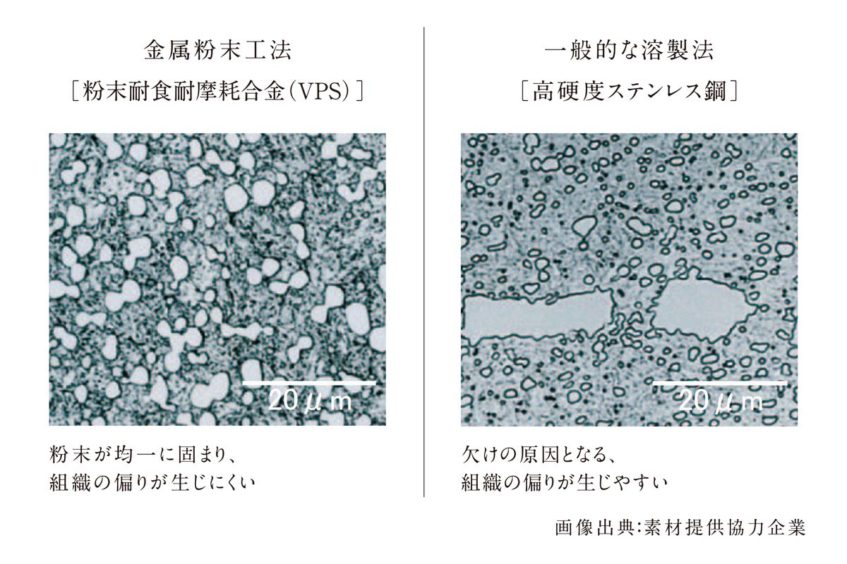 金属粉末工法により、鋼の切れ味とステンレスの扱いやすさを両立したという