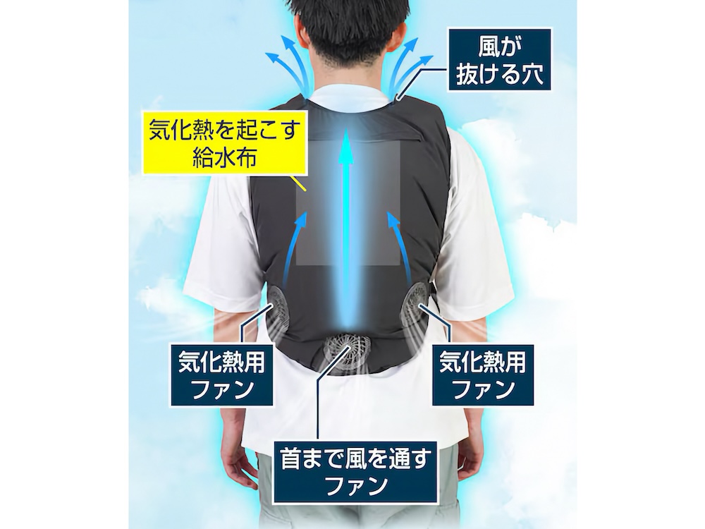 ファンの風が水を含ませた給水布を通ることで、冷やされる