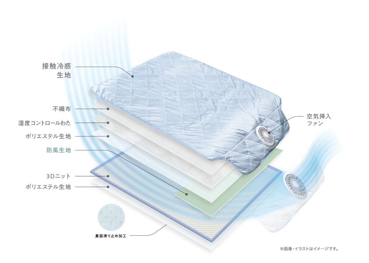 立体メッシュ構造の3Dニット生地の採用により風を効率よく循環