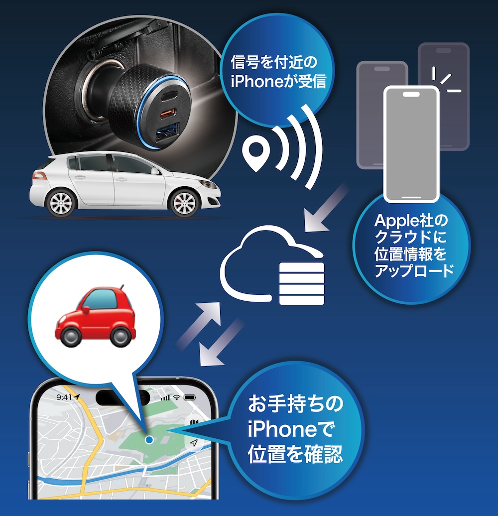 iPhoneやiPadに標準搭載されている「探す」アプリを使用して、車の駐車位置を特定できる