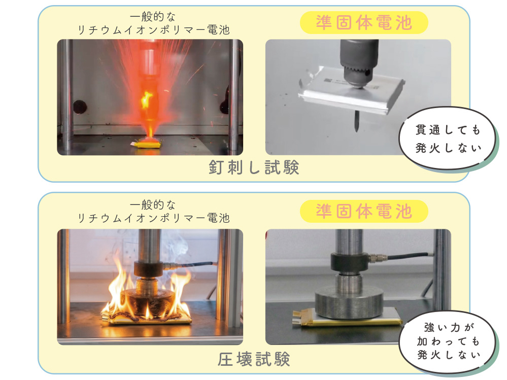 同社が行なった釘刺し試験においても発煙・発火しないことを確認
