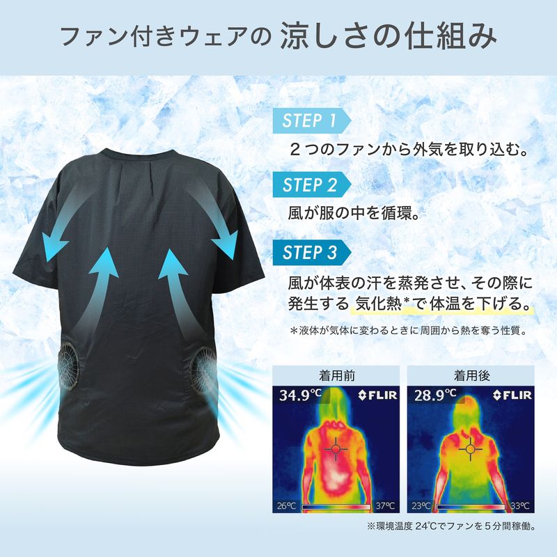 2つのファンで外気を取り込む
