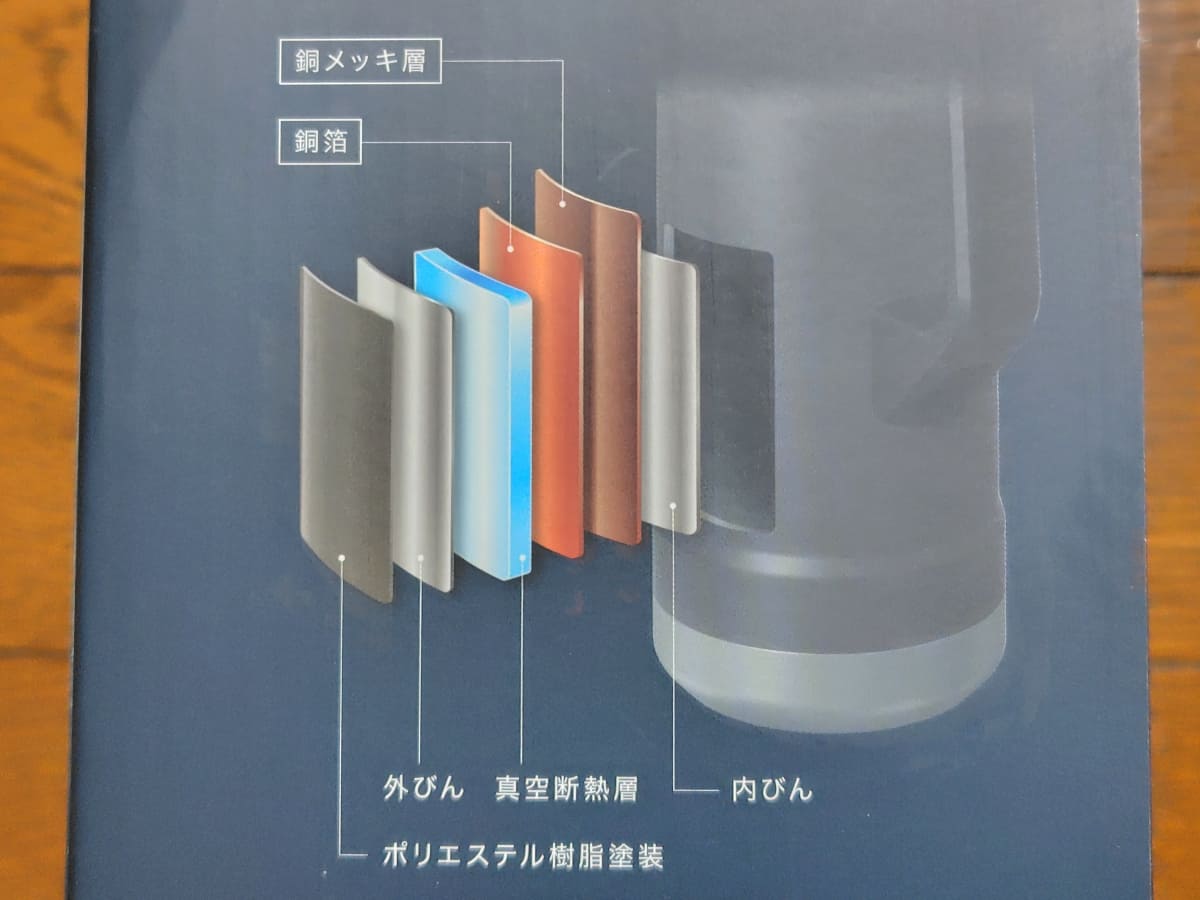 6層構造が採用されている