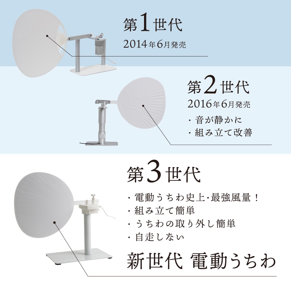 10年の時を経てまさかの復活