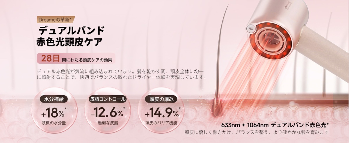 2つの波長のレッドライトで頭皮をケア