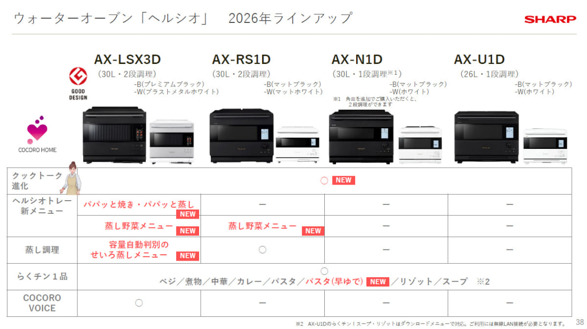 各モデルの仕様一部