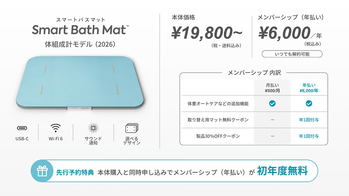 メンバーシップの内容