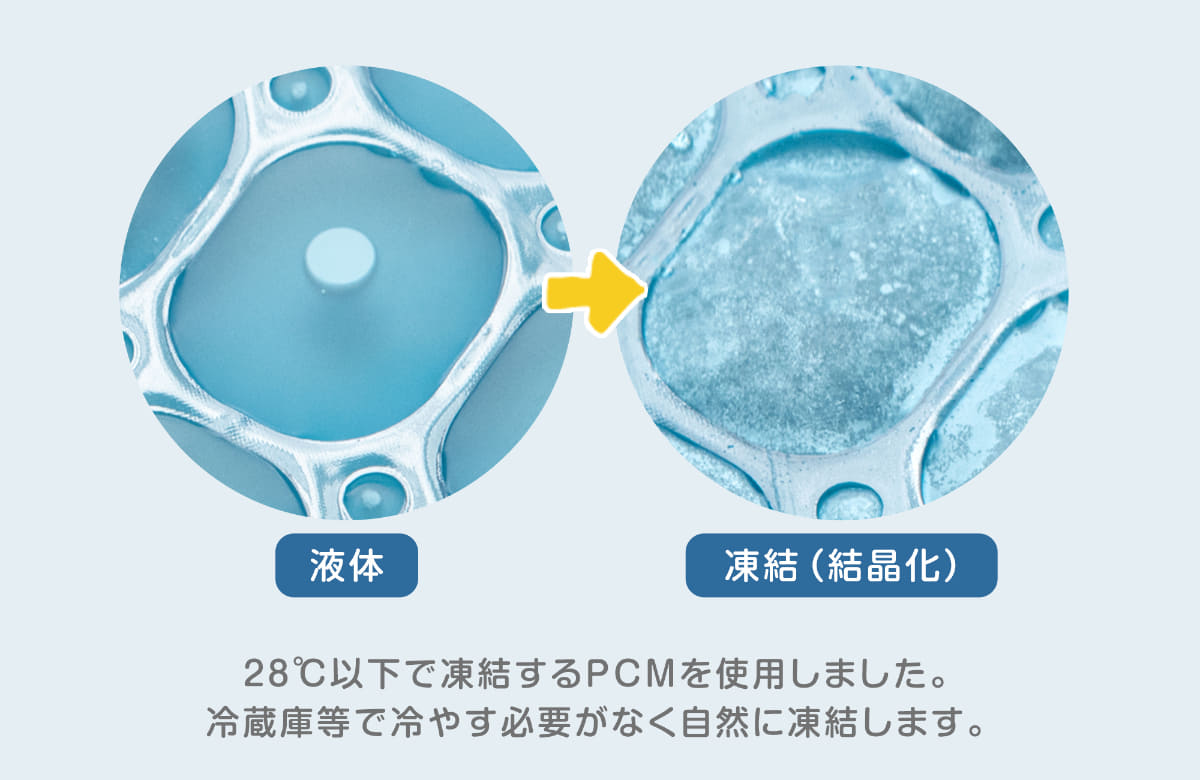 PCMは28℃以下で自然に凍結する。緩やかに温度が変化するため結露しにくく、衣類や肌が濡れずに快適に使用できる