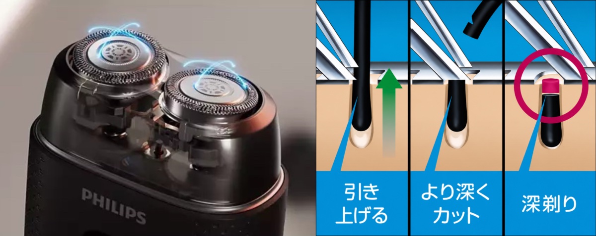 3方向可動ヘッドと、独自のリフトアンドカットテクノロジーで深剃りを実現