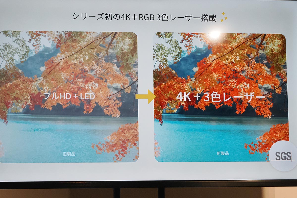 4K高解像度かつ明るいレーザー光源で高画質化