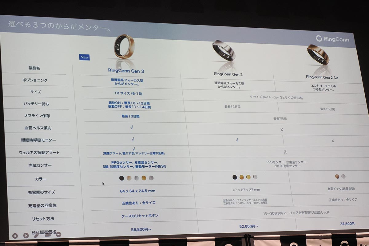 各世代モデルの違い