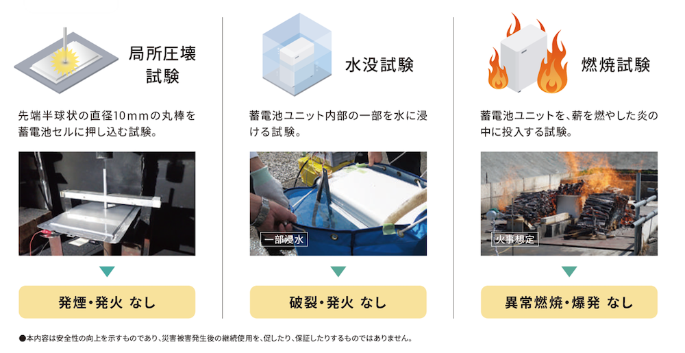 第三者分析機関による消防法危険物確認評価試験においては、非危険物と判定されている