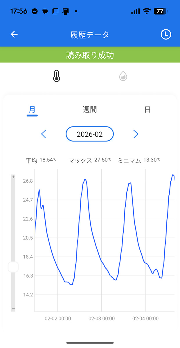 同じ期間の気温の変化。昼は27℃近くまで上がっているが、夜は15℃まで下がる