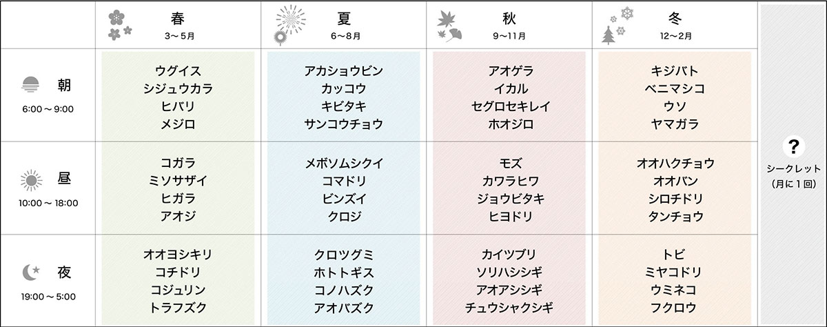 48種+シークレット1種の野鳥の声を収録