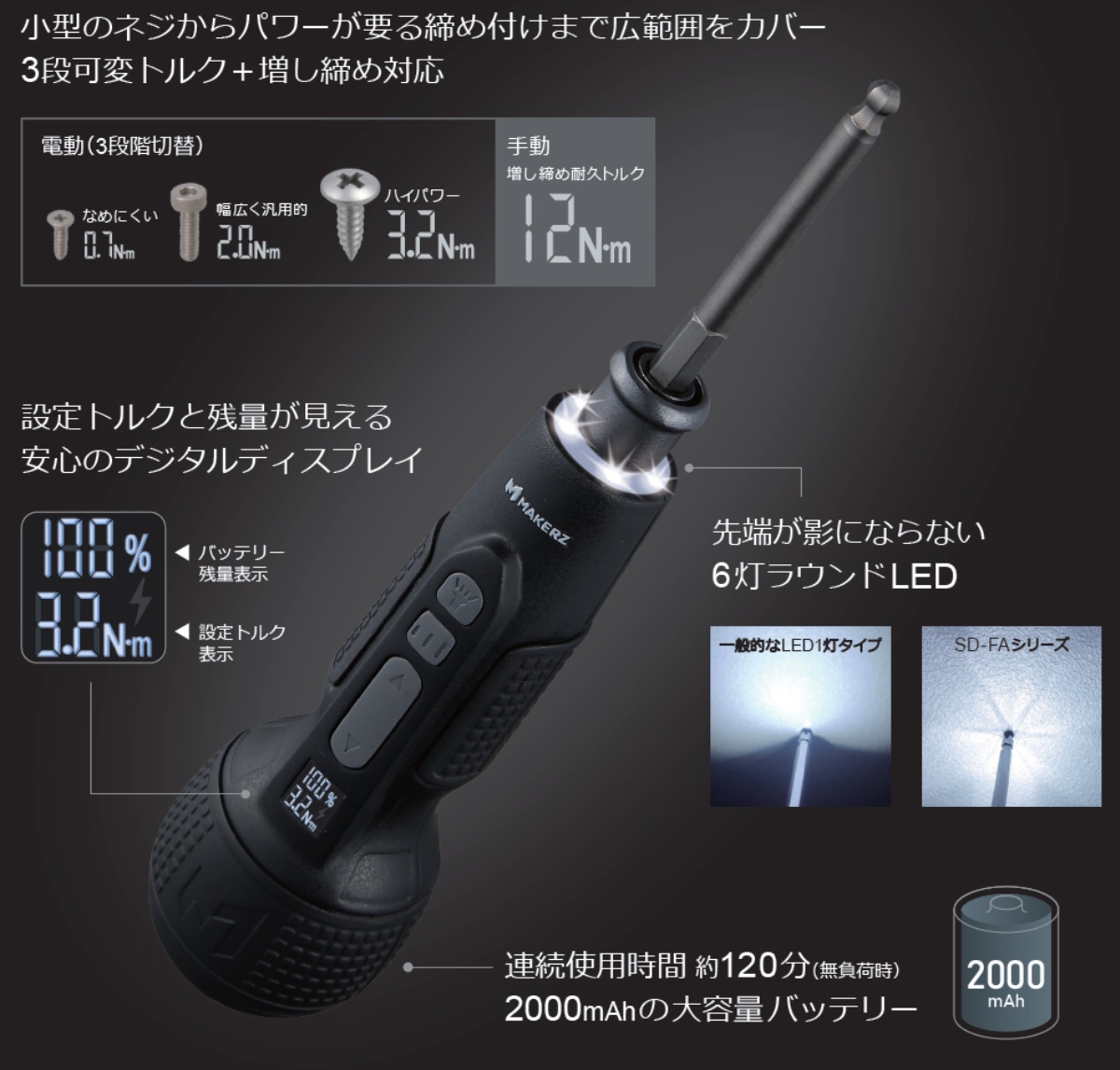 実用性が高いボールグリップ型電動ドライバー