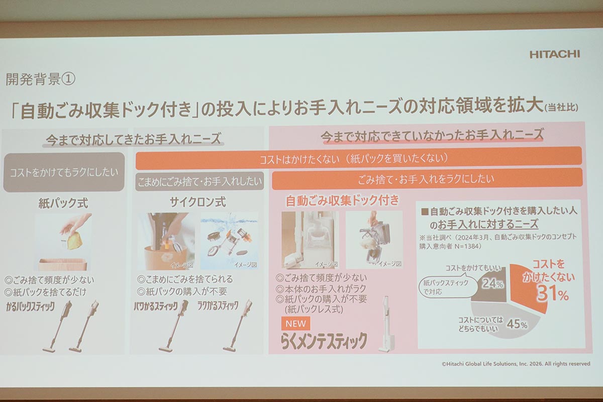 自動ゴミ収集ドック導入に至った掃除ニーズの調査