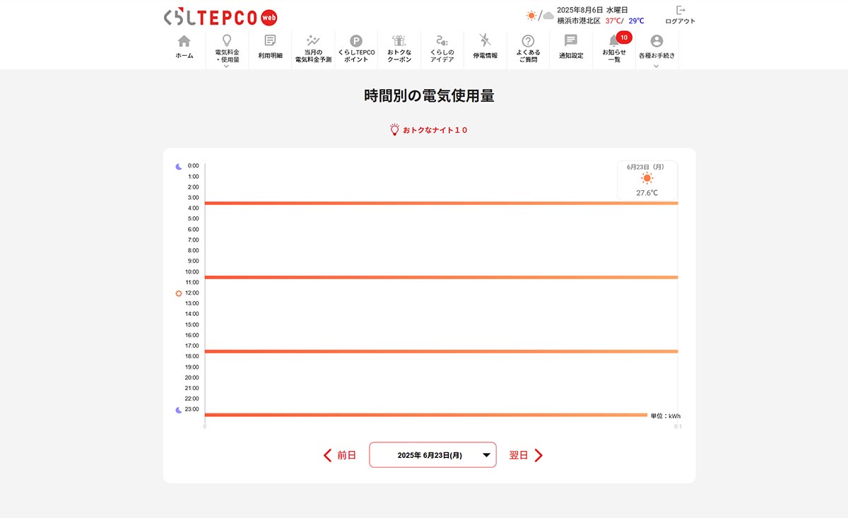 東京電力のサイトを見てもわずかな消費にとどまっていたことが分かる