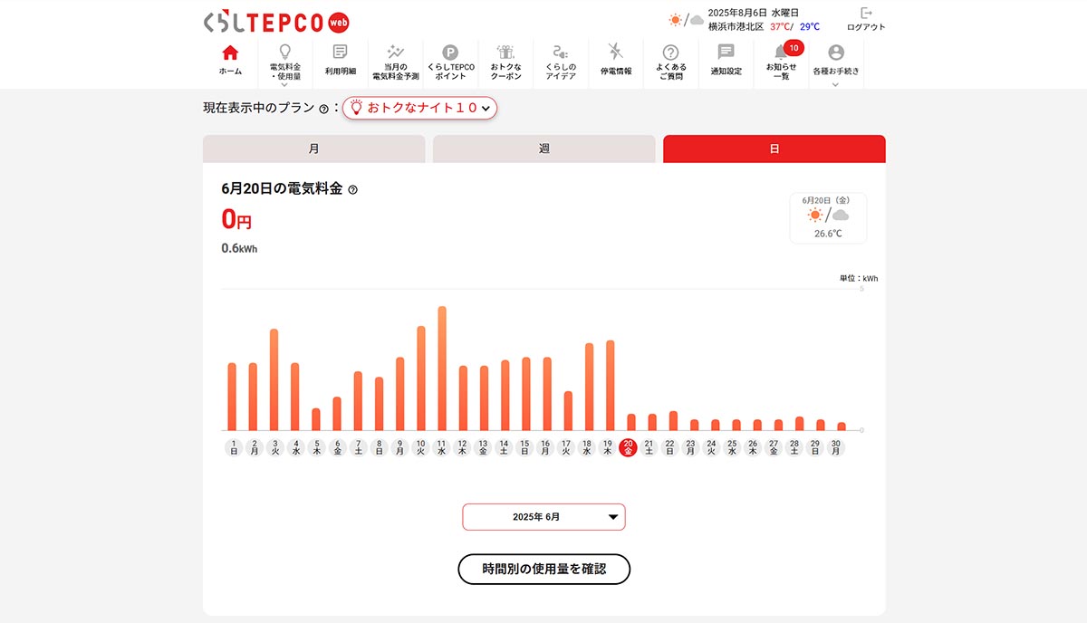 工事翌日の6月20日からは、電気代が分かりやすく減っていた