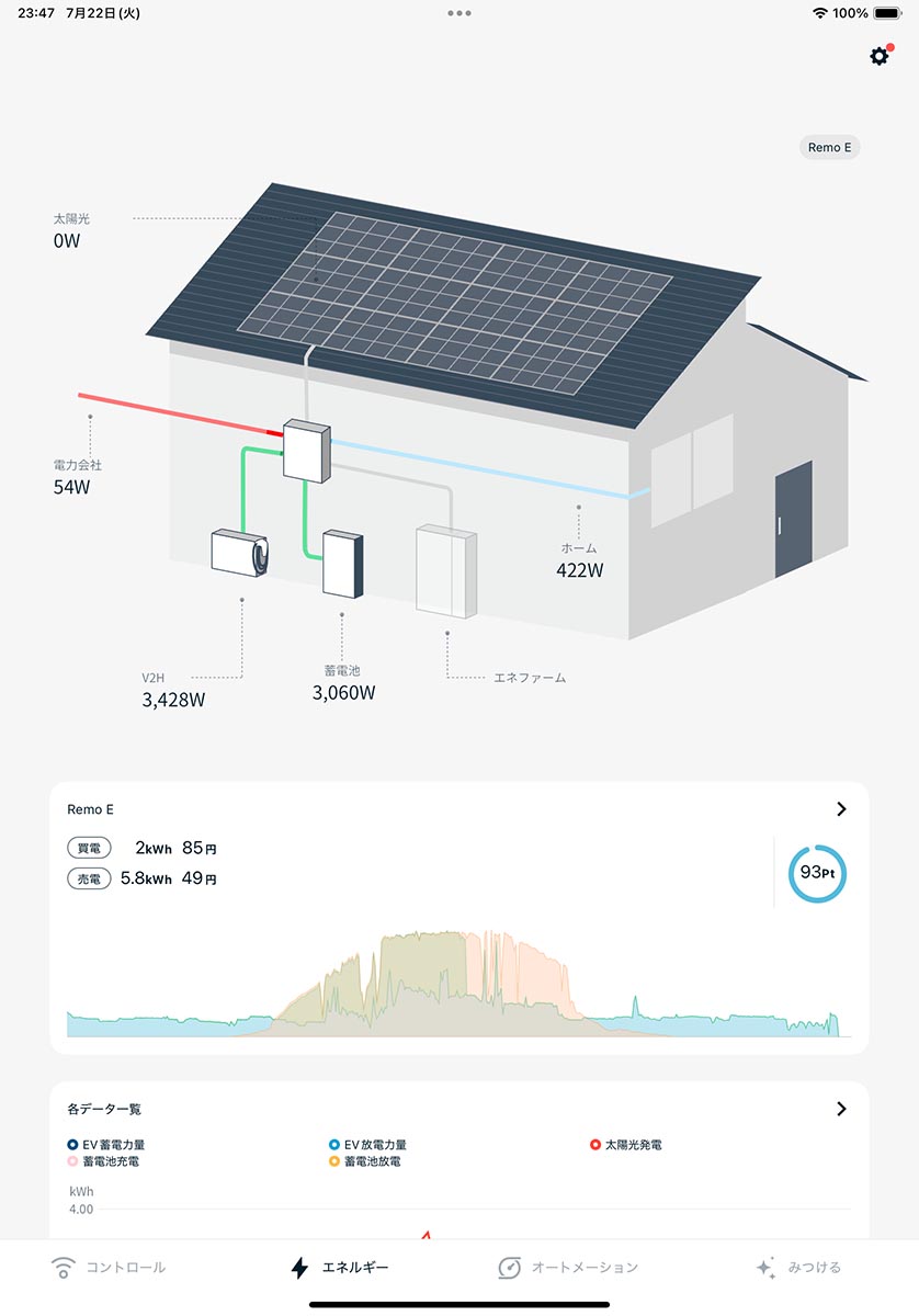 充電と放電の履歴