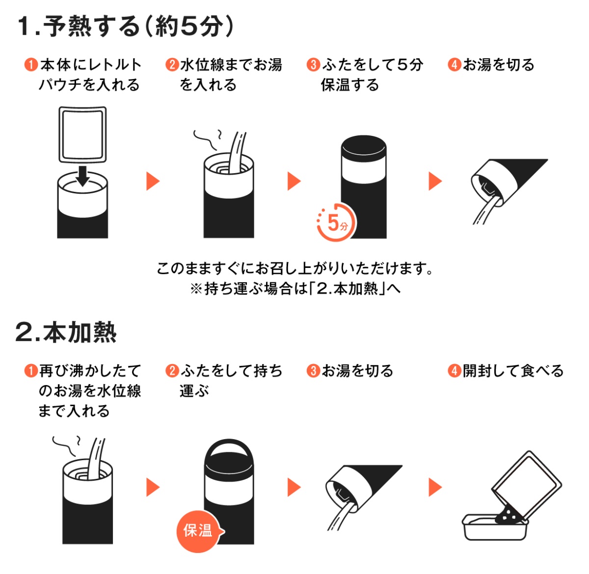 電子レンジやケトルがなくてもレトルト食品を温められる