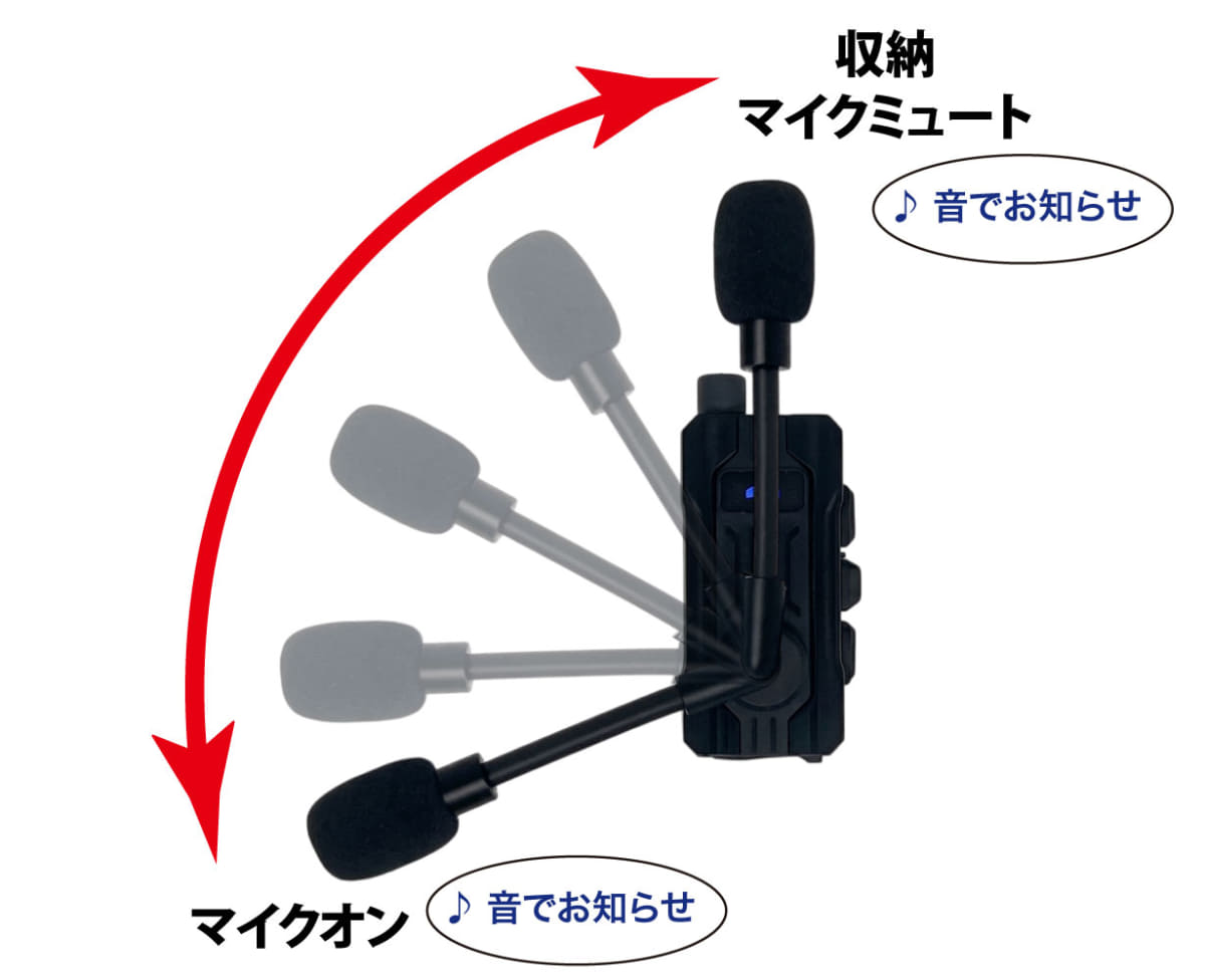 マイクのアームを上下させることでオン/オフを切り替えられる