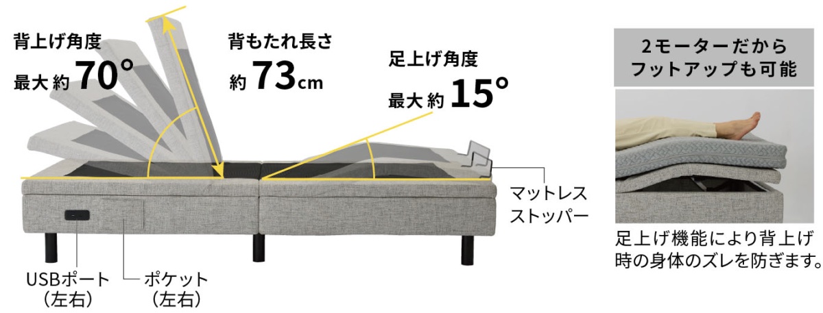 背もたれと足元を好みの角度に独立調節できる