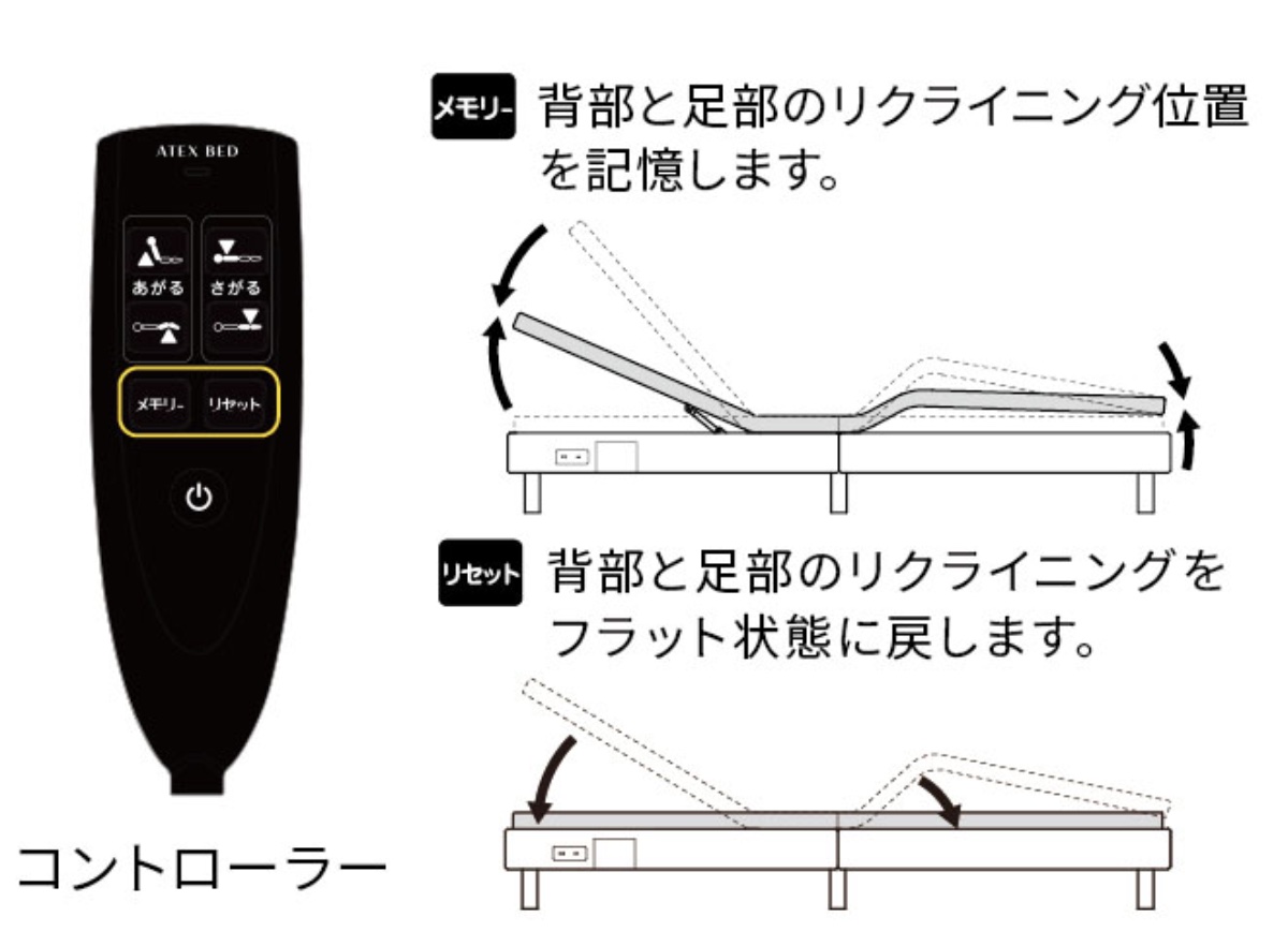 便利なメモリー機能を備える