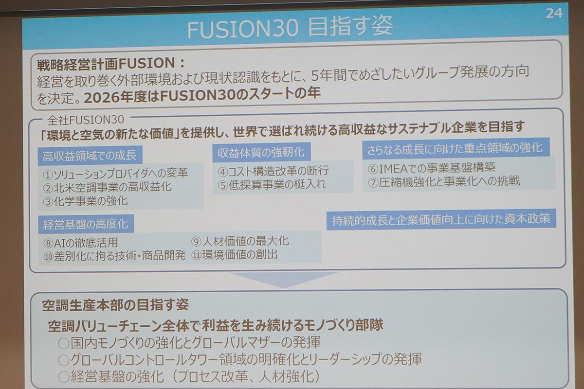 戦略経営計画「FUSION30」の内容