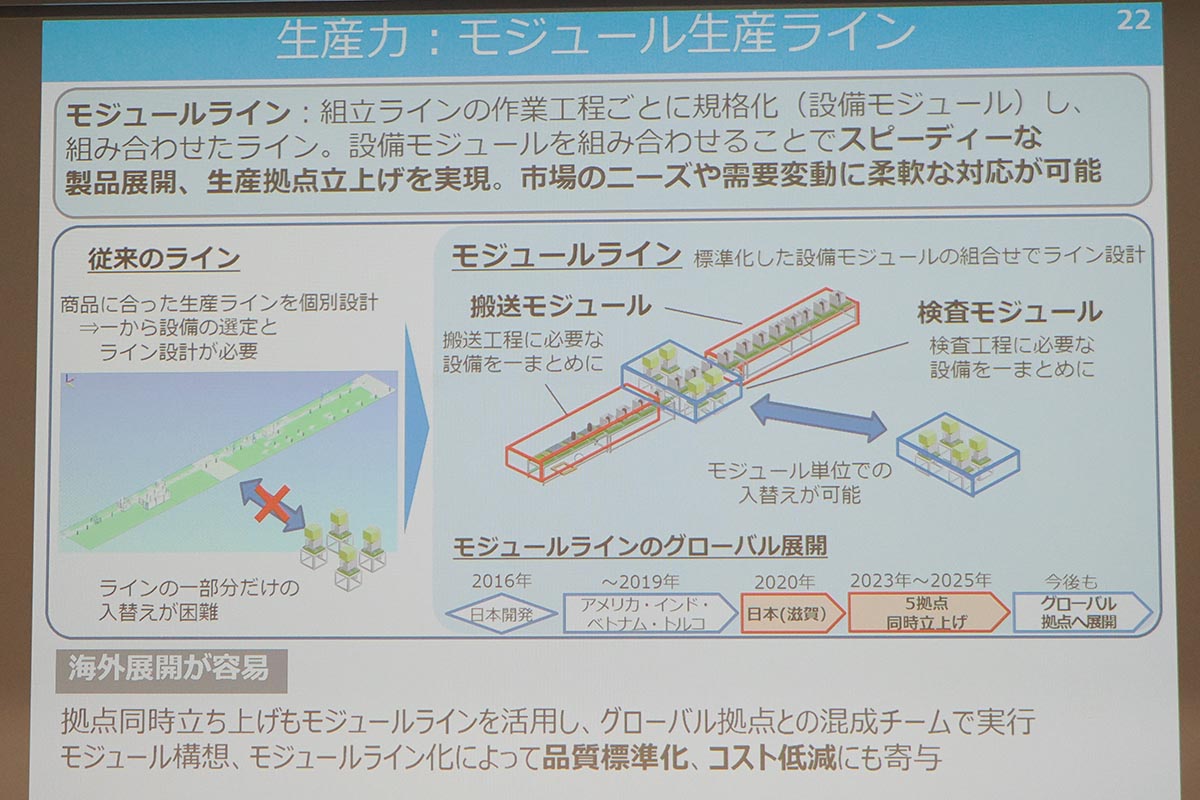 製品だけでなく生産ラインもモジュール化