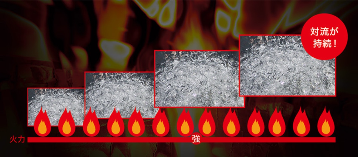 大火力を維持し、粒立ちのいいごはんを炊き上げる