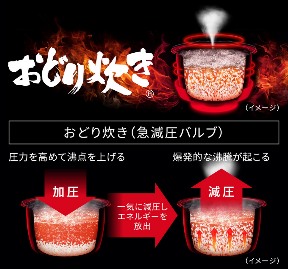 激しい泡の対流で米がおどり、一粒一粒ムラなく熱が伝わる
