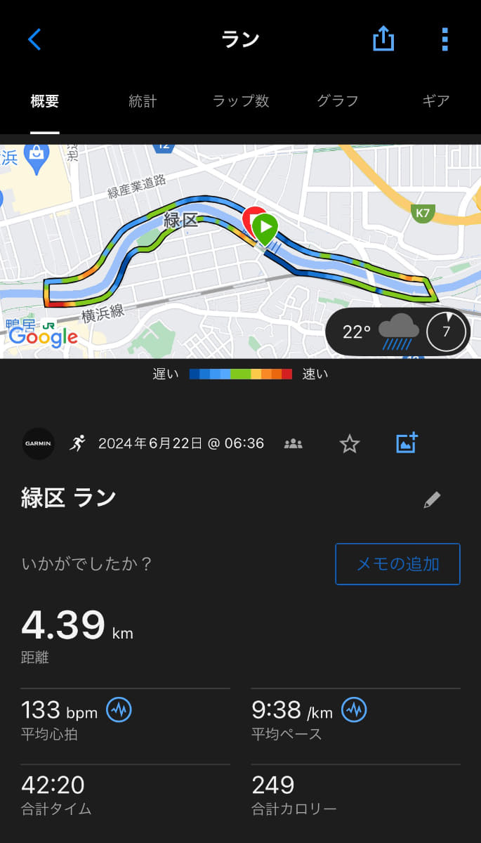 ランニングの計測スコア例