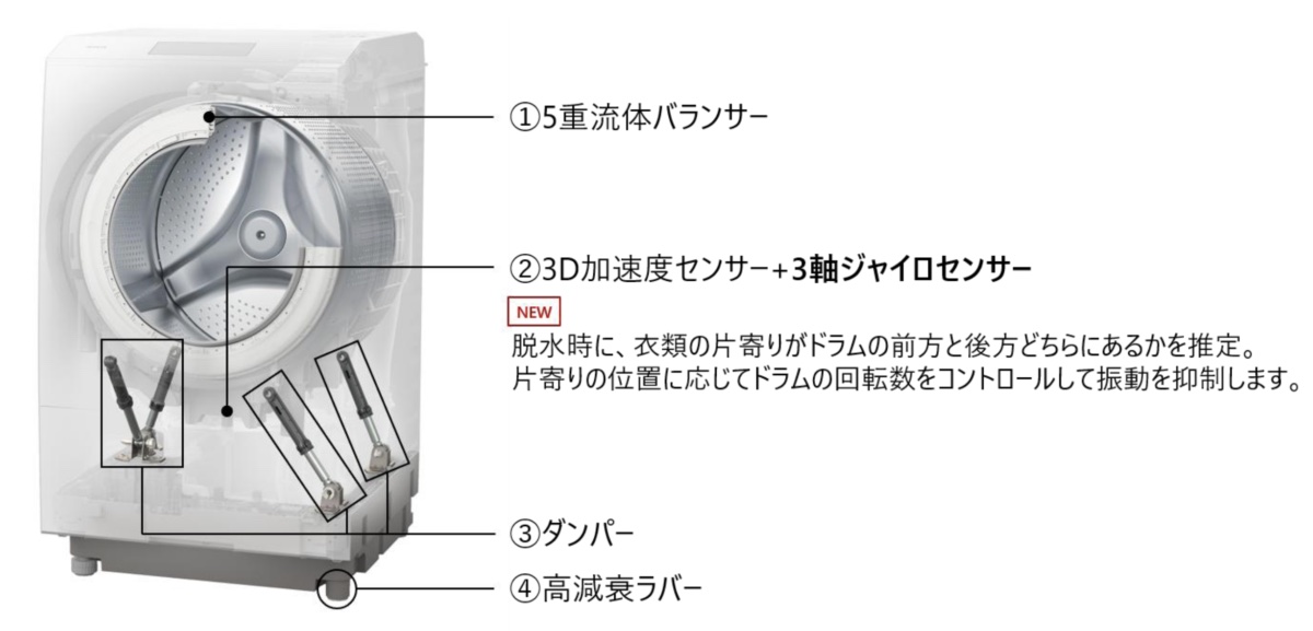 さまざまな低振動技術を搭載