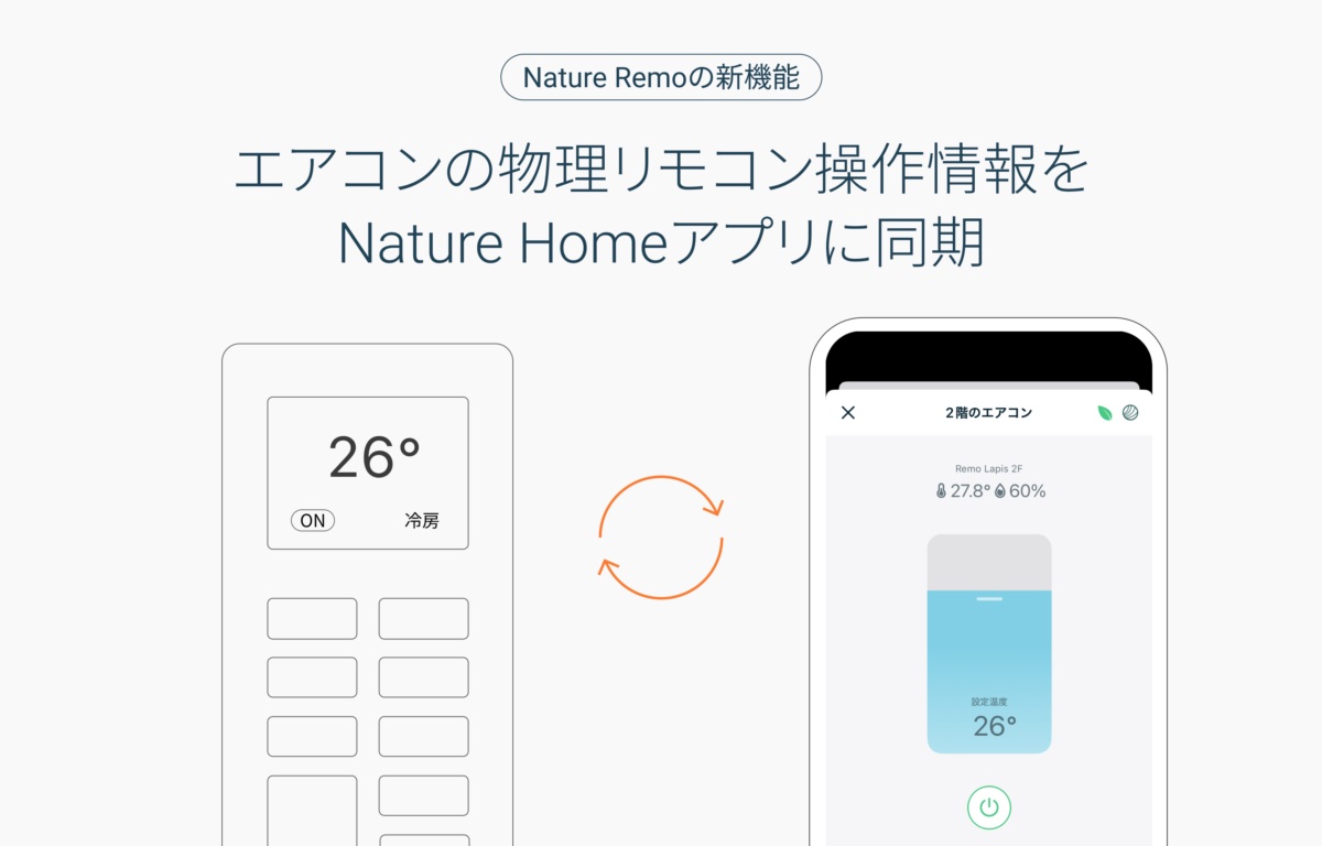 エアコン付属のリモコンの操作情報がアプリに反映される